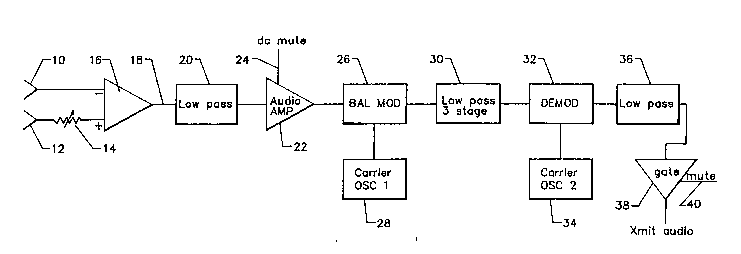 A single figure which represents the drawing illustrating the invention.